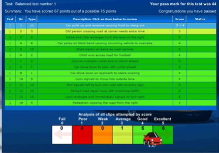 hazard perception test online learning